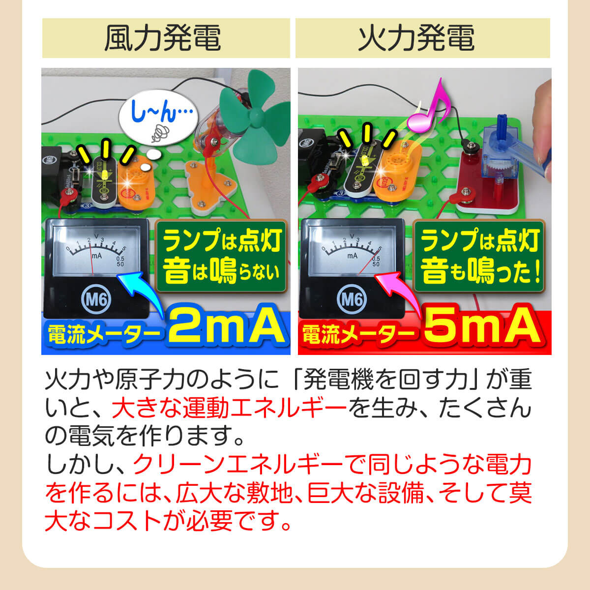 広大な敷地や巨大な設備、莫大なコスト増に