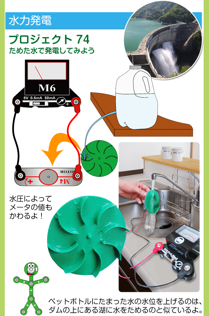 水力発電
