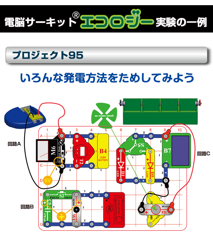 電脳サーキット エコロジー実験一例1